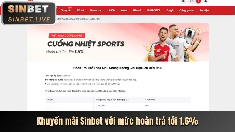 Ưu đãi độc quyền cho thành viên MM88B mới